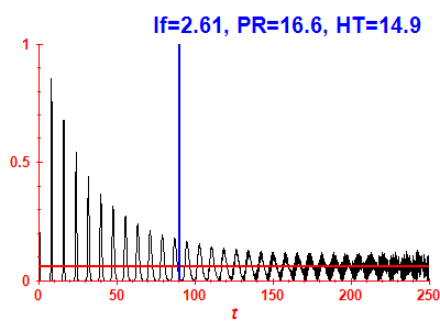Survival probability